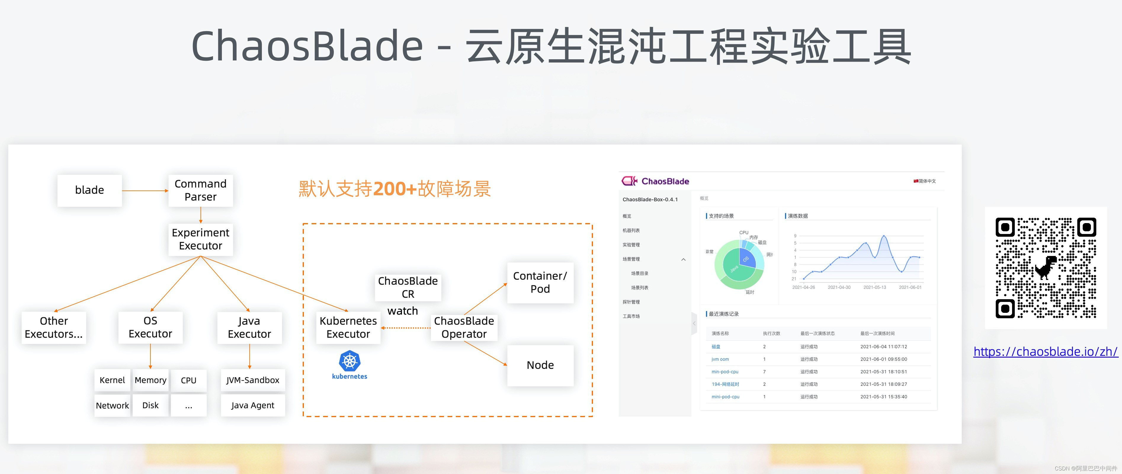 云原生运维面试题 云原生运维架构_基础设施_10