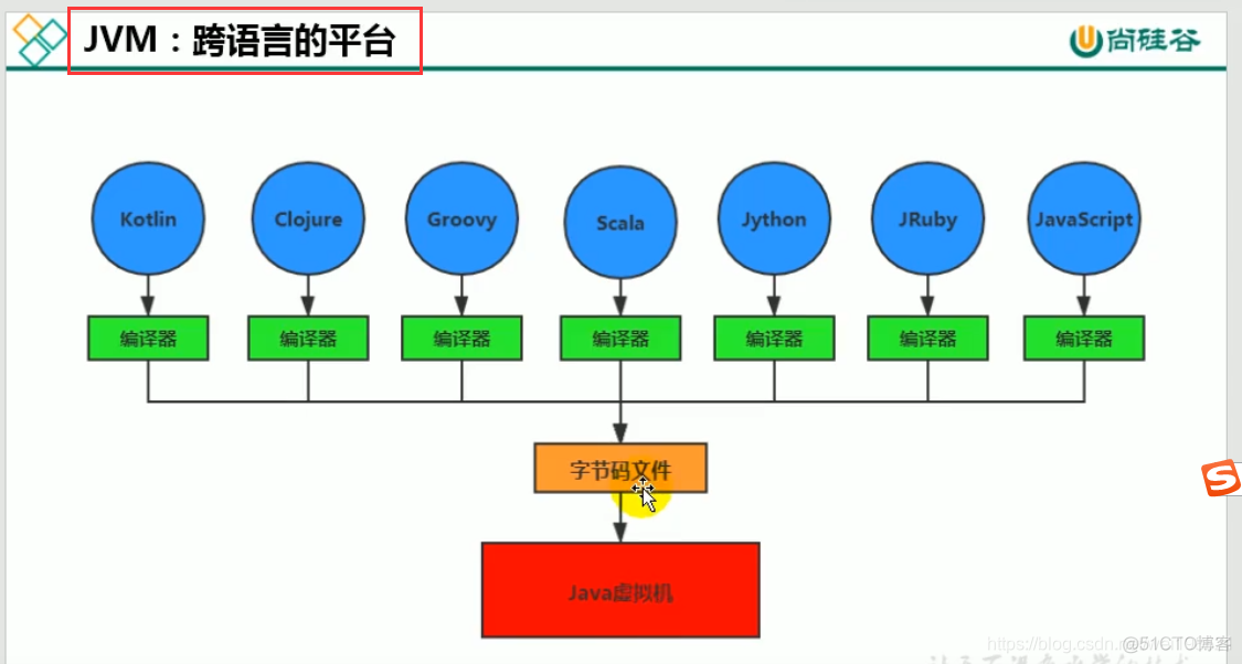 宋红康 mysql 高级篇 笔记 宋红康微博_垃圾回收器_12