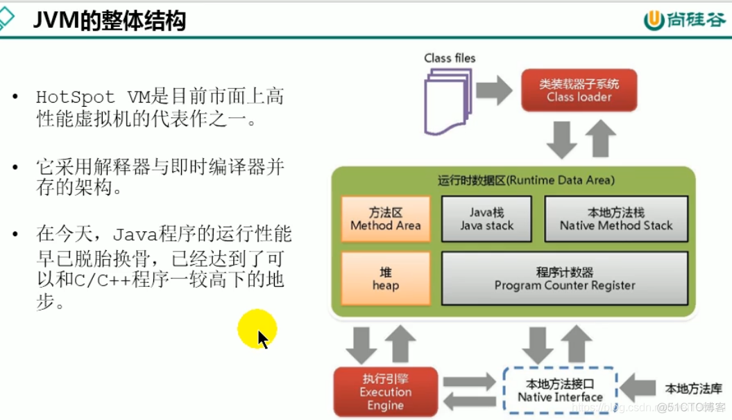 宋红康 mysql 高级篇 笔记 宋红康微博_宋红康 mysql 高级篇 笔记_16