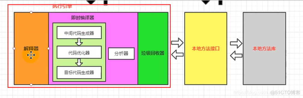 宋红康 mysql 高级篇 笔记 宋红康微博_宋红康 mysql 高级篇 笔记_22