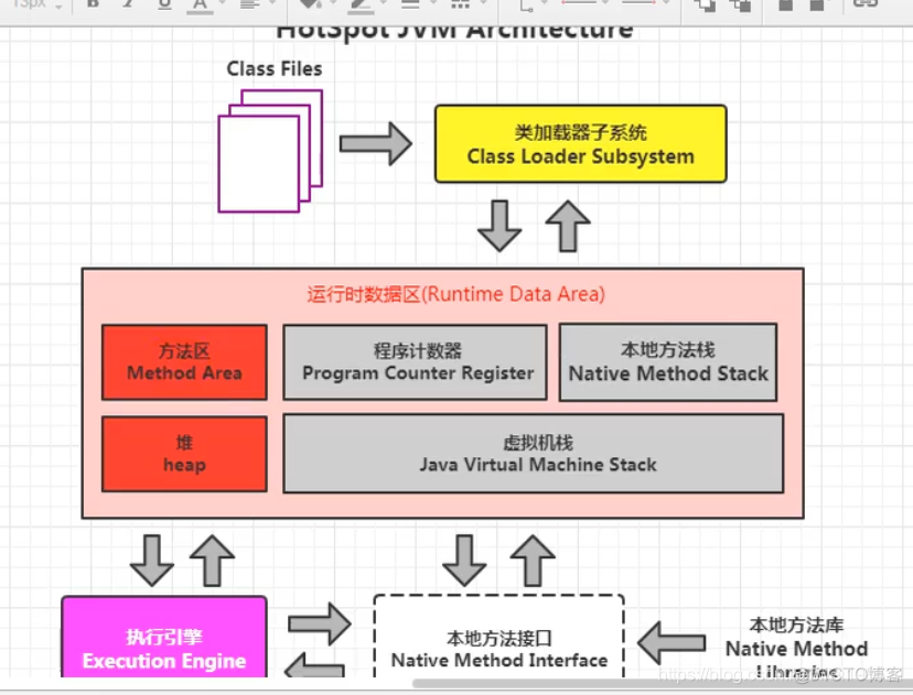 宋红康 mysql 高级篇 笔记 宋红康微博_宋红康 mysql 高级篇 笔记_23