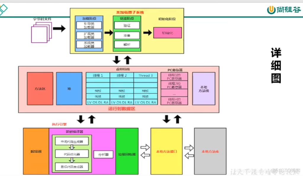 宋红康 mysql 高级篇 笔记 宋红康微博_垃圾回收器_26