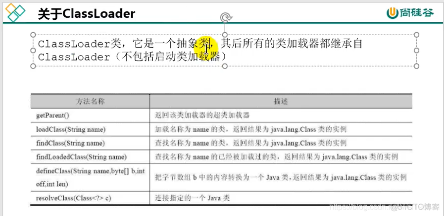 宋红康 mysql 高级篇 笔记 宋红康微博_JVM_31