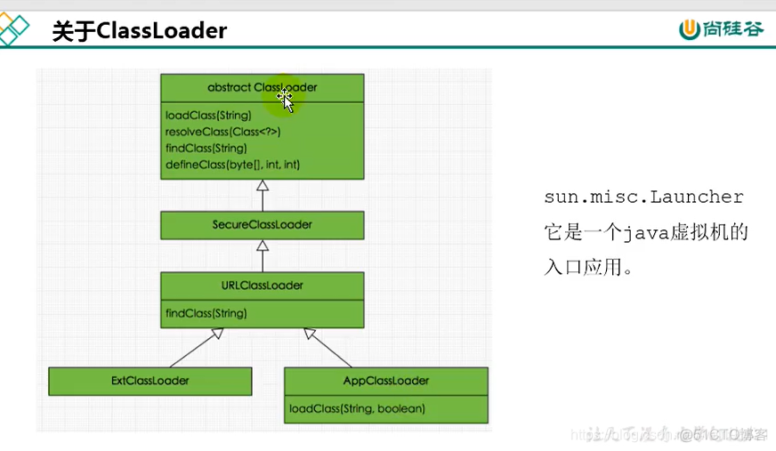 宋红康 mysql 高级篇 笔记 宋红康微博_Java_33