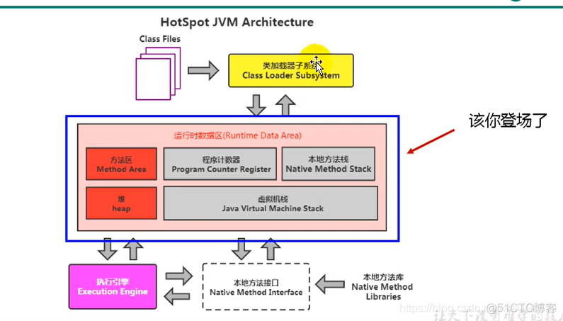 宋红康 mysql 高级篇 笔记 宋红康微博_JVM_42