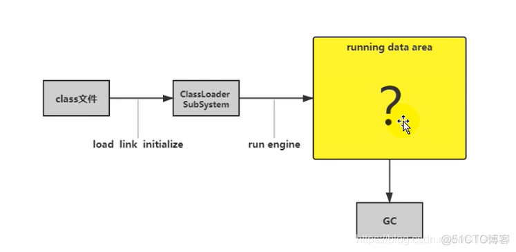 宋红康 mysql 高级篇 笔记 宋红康微博_Java_43