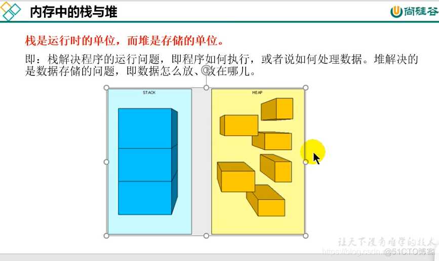 宋红康 mysql 高级篇 笔记 宋红康微博_JVM_54