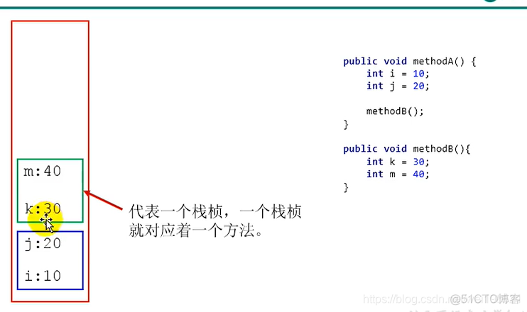 宋红康 mysql 高级篇 笔记 宋红康微博_宋红康 mysql 高级篇 笔记_56