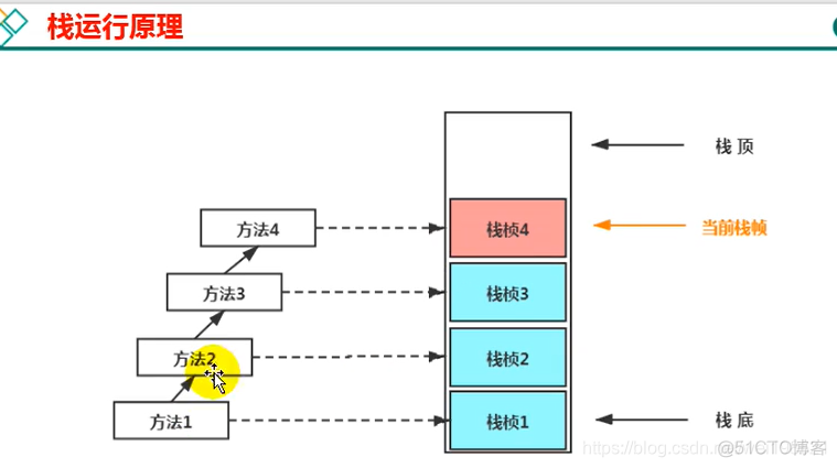 宋红康 mysql 高级篇 笔记 宋红康微博_宋红康 mysql 高级篇 笔记_58