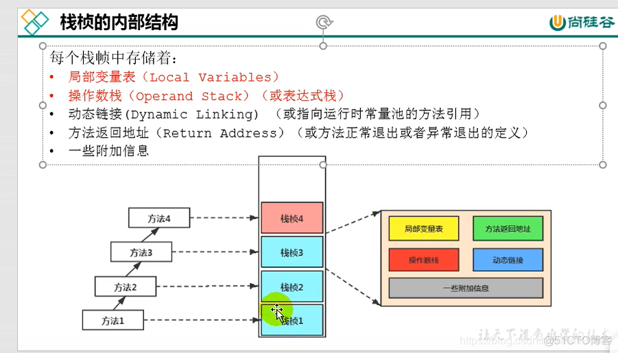 宋红康 mysql 高级篇 笔记 宋红康微博_Java_60