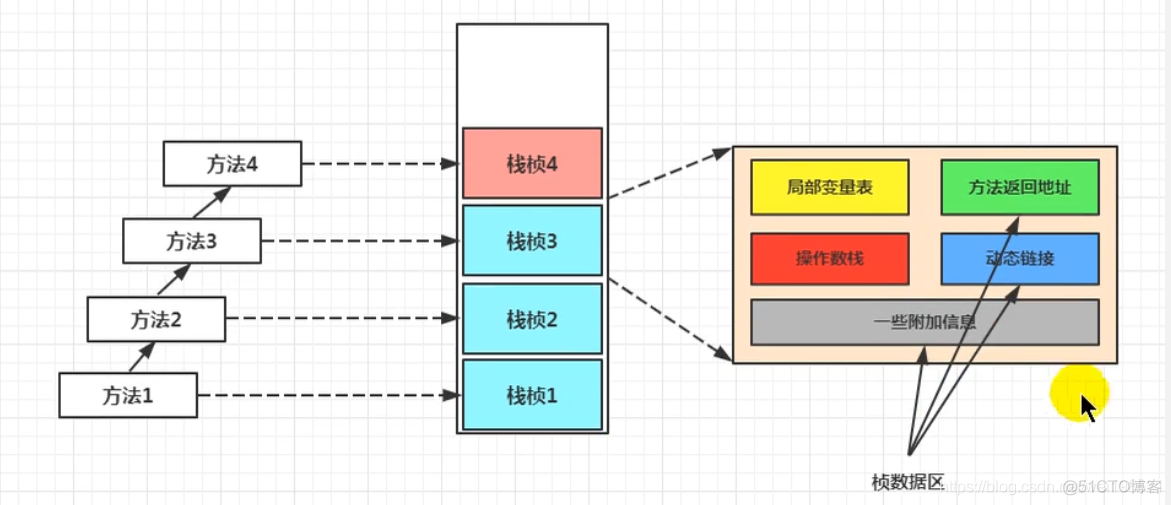 宋红康 mysql 高级篇 笔记 宋红康微博_Java_72