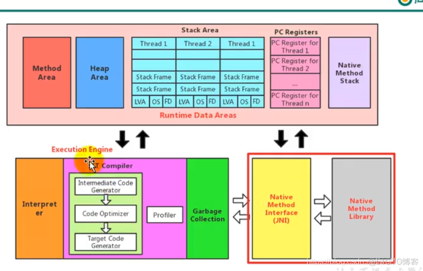 宋红康 mysql 高级篇 笔记 宋红康微博_宋红康 mysql 高级篇 笔记_74