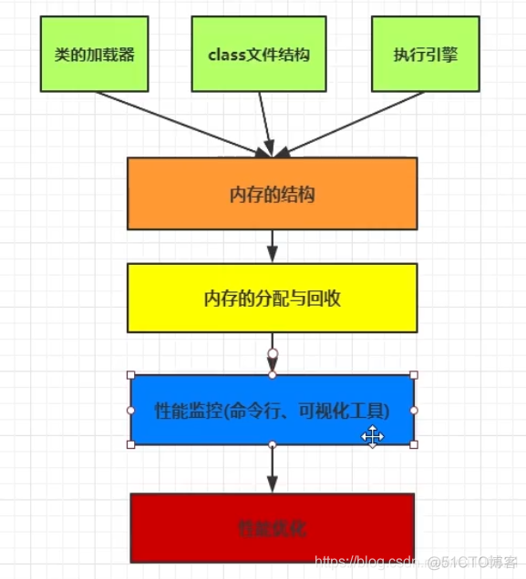 宋红康 mysql 高级篇 笔记 宋红康微博_宋红康 mysql 高级篇 笔记_79