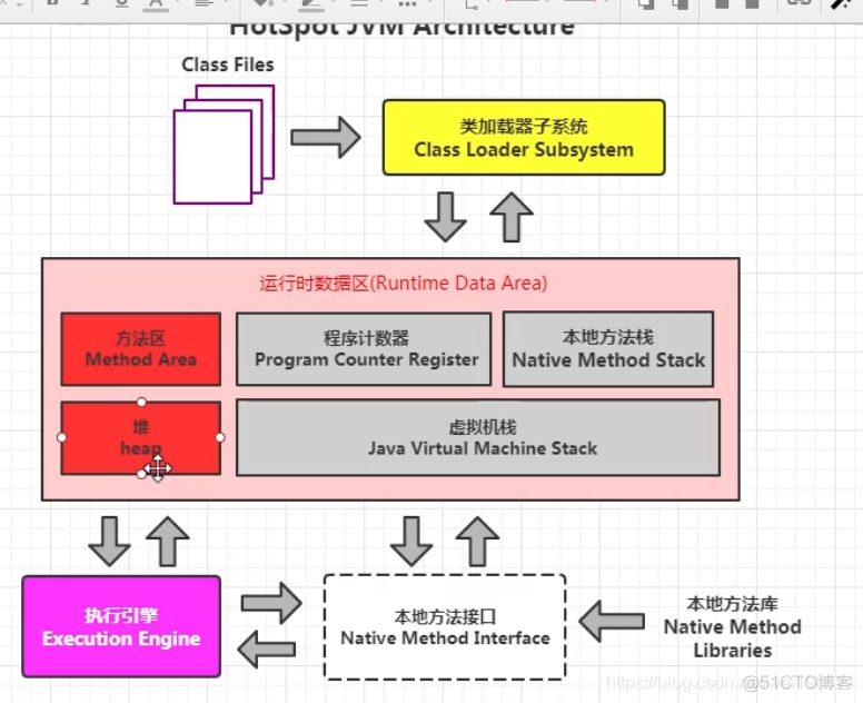 宋红康 mysql 高级篇 笔记 宋红康微博_JVM_82