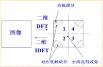 计算机视觉傅里叶变换 digitalmicrograph傅里叶变换_二维_08