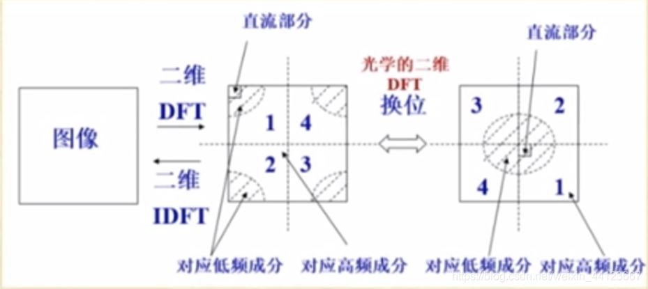 计算机视觉傅里叶变换 digitalmicrograph傅里叶变换_计算机视觉傅里叶变换_14