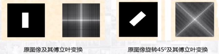 计算机视觉傅里叶变换 digitalmicrograph傅里叶变换_卷积_16