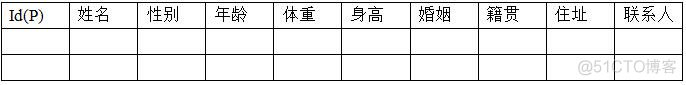 mysql一对多变成一对一 mysql一对一关系表_一对多