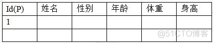 mysql一对多变成一对一 mysql一对一关系表_数据_02