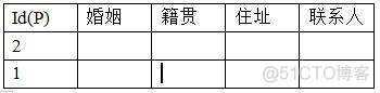 mysql一对多变成一对一 mysql一对一关系表_字段_03