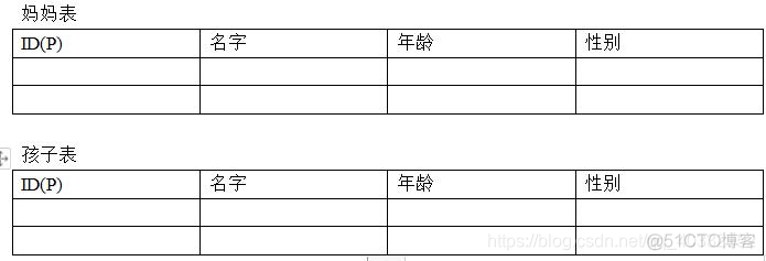 mysql一对多变成一对一 mysql一对一关系表_字段_04