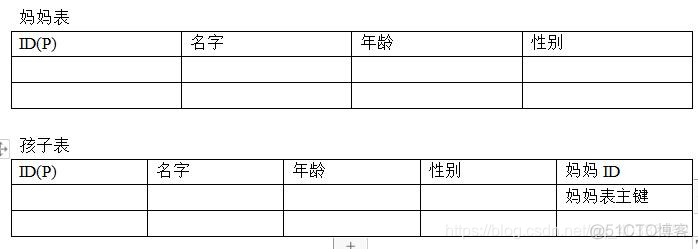 mysql一对多变成一对一 mysql一对一关系表_数据_05