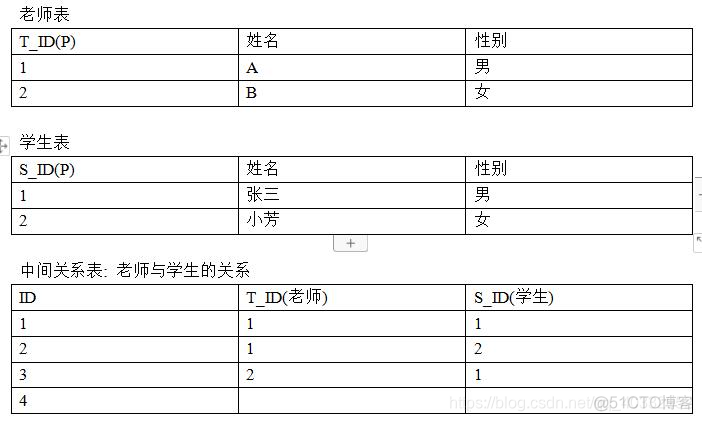 mysql一对多变成一对一 mysql一对一关系表_mysql一对多变成一对一_07