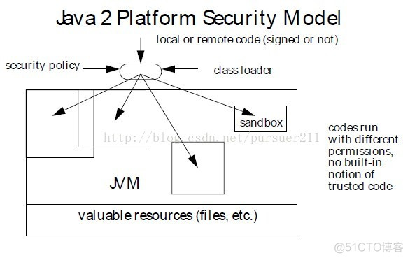 java防腐对象 java 防腐层_JVM_02