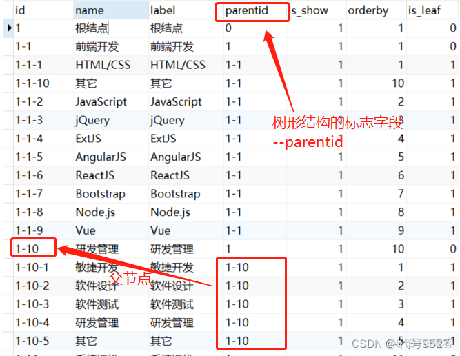 java table表结构可以转换Json么 java表结构设计_开发语言_04