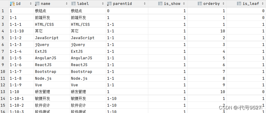 java table表结构可以转换Json么 java表结构设计_树形结构_08