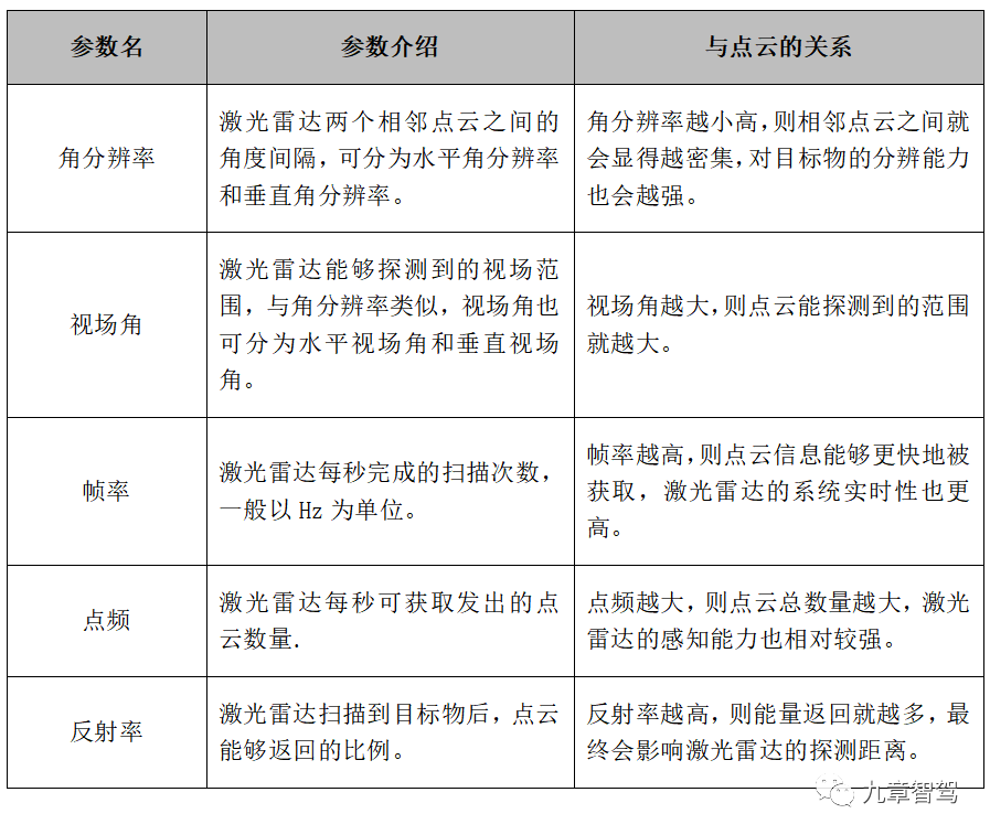 android处理点云数据并显示流程 点云处理过程_点云