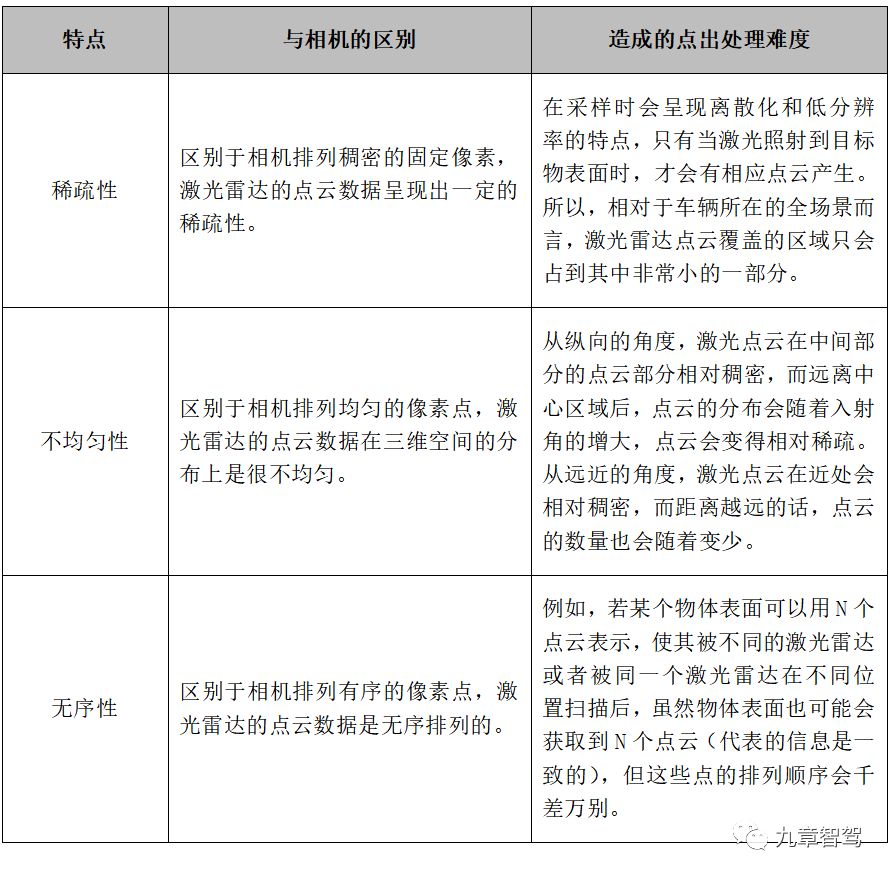 android处理点云数据并显示流程 点云处理过程_人工智能_02