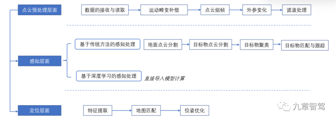 android处理点云数据并显示流程 点云处理过程_点云_03