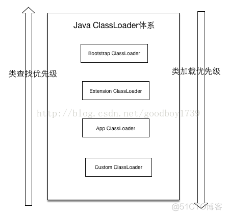 Android插件化框架 Atlas android插件化好处_Android插件化框架 Atlas