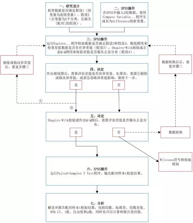 深度学习样本数量匹配 样本配对_SPSS教程_02