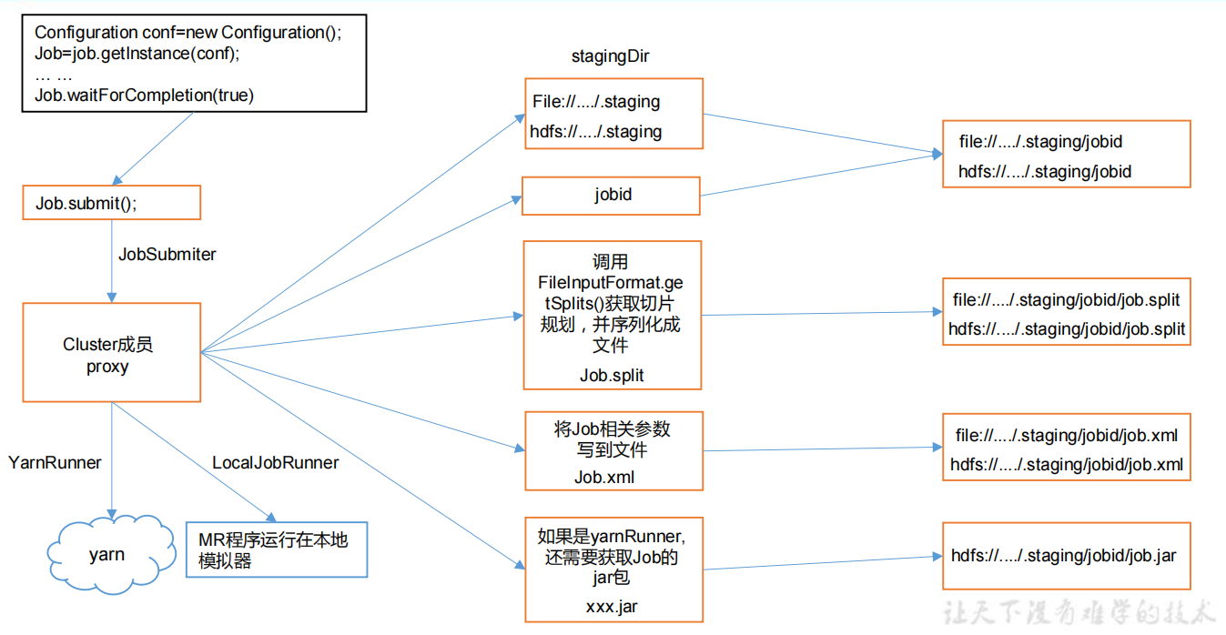 yarnsession yarnsession命令参数_应用程序_02