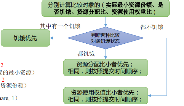 yarnsession yarnsession命令参数_yarnsession_03