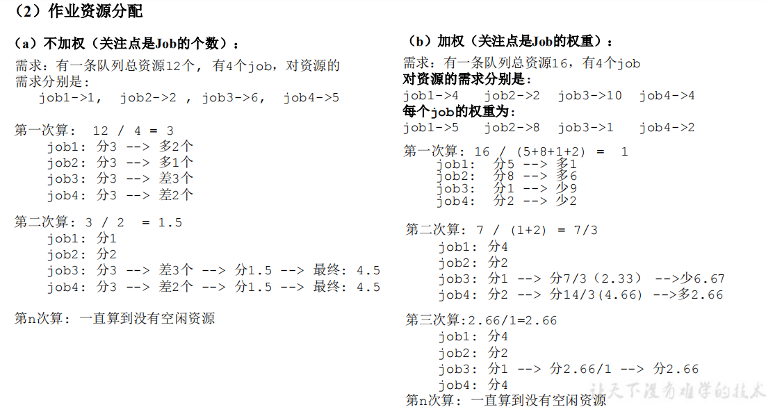 yarnsession yarnsession命令参数_大数据_05