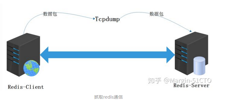 ssrf搭配redis未授权getshell ssrf打redis_Redis