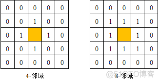 opencv python 连通域 opencv连通域提取_邻域