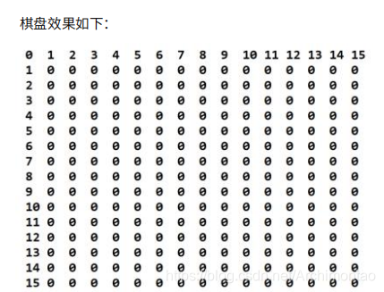 java生成一个围棋棋盘 java棋盘格子怎么输入_赋值