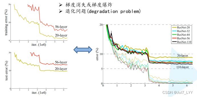 怎么删除pytorch冲突的包 pytorch 删除层_卷积