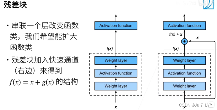 怎么删除pytorch冲突的包 pytorch 删除层_深度学习_02