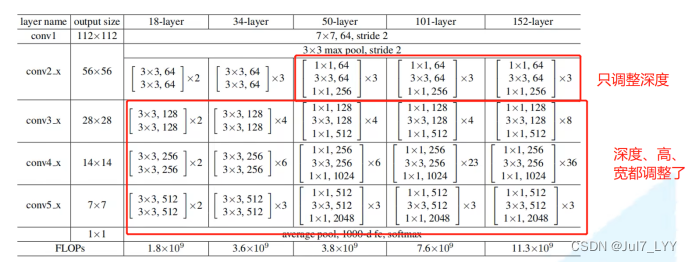 怎么删除pytorch冲突的包 pytorch 删除层_迁移学习_05