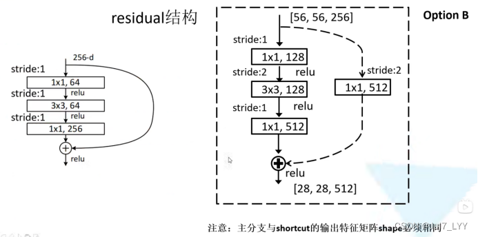 怎么删除pytorch冲突的包 pytorch 删除层_人工智能_06