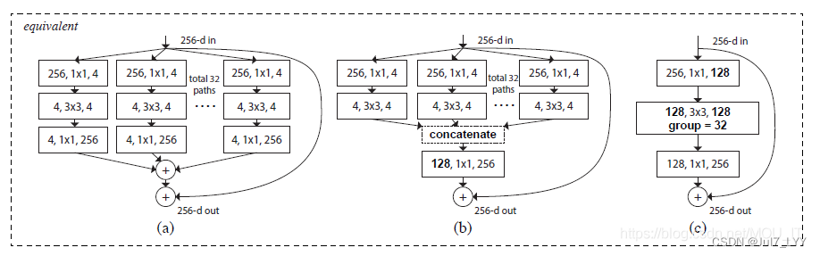 怎么删除pytorch冲突的包 pytorch 删除层_深度学习_07