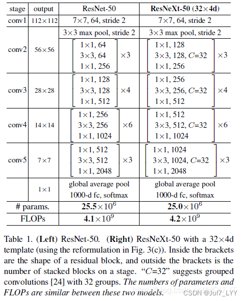 怎么删除pytorch冲突的包 pytorch 删除层_迁移学习_08