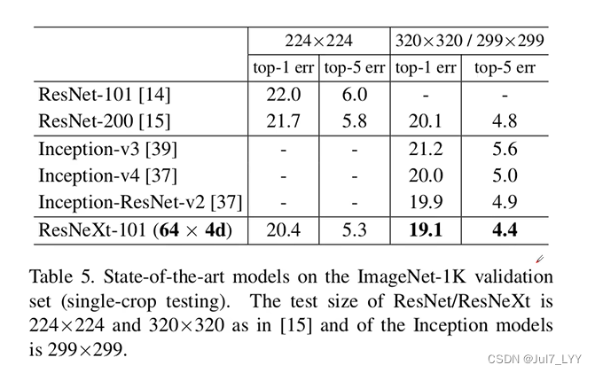 怎么删除pytorch冲突的包 pytorch 删除层_深度学习_09