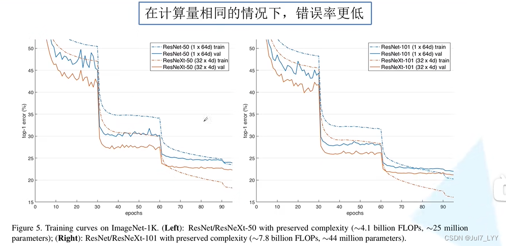 怎么删除pytorch冲突的包 pytorch 删除层_迁移学习_10