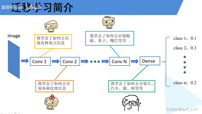 怎么删除pytorch冲突的包 pytorch 删除层_人工智能_12